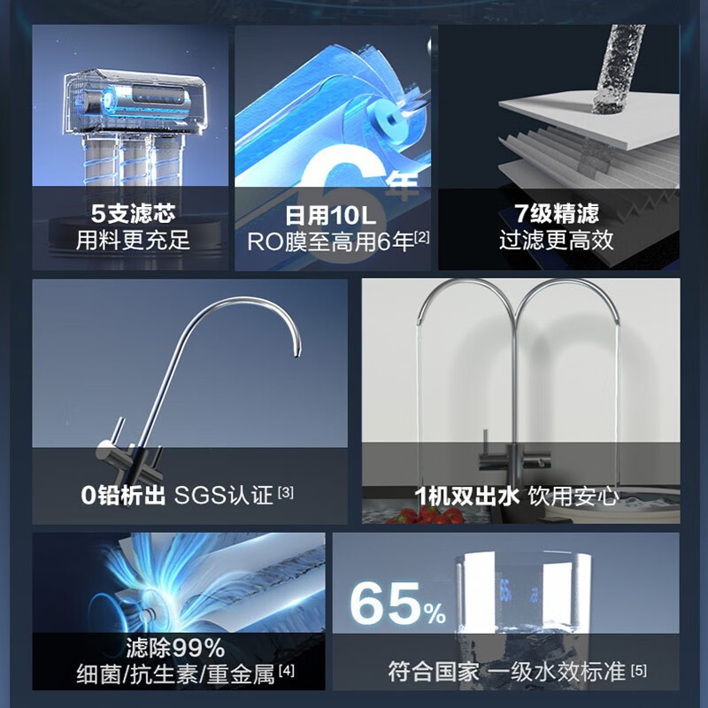 安吉尔净水器家用直饮V6 净饮机 1.46升/分钟J2605-ROB60(A8)+J3218前置过滤器+Y3611管线机高清大图