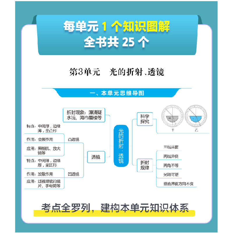 醉染图书初中物理知识解题双图解(8年级)9787562866558高清大图