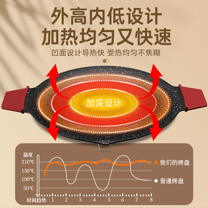 圆形铁板烧烤肉盘多功能烤肉机家用韩式电烤盘无烟烤肉煎牛排炒饭炒面盘30#中号