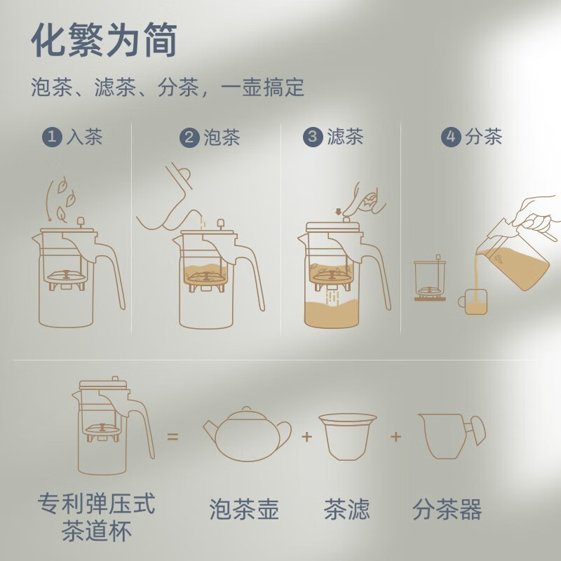 金灶(KAMJOVE) TP-120 飘逸杯 泡茶壶 玻璃茶具 (计价单位:套) 透明高清大图