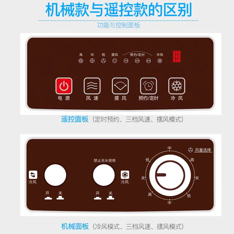 志高(CHIGO)商用空调扇水冷空调冷气电风扇商业加水制冷器工业冷风机家用图片