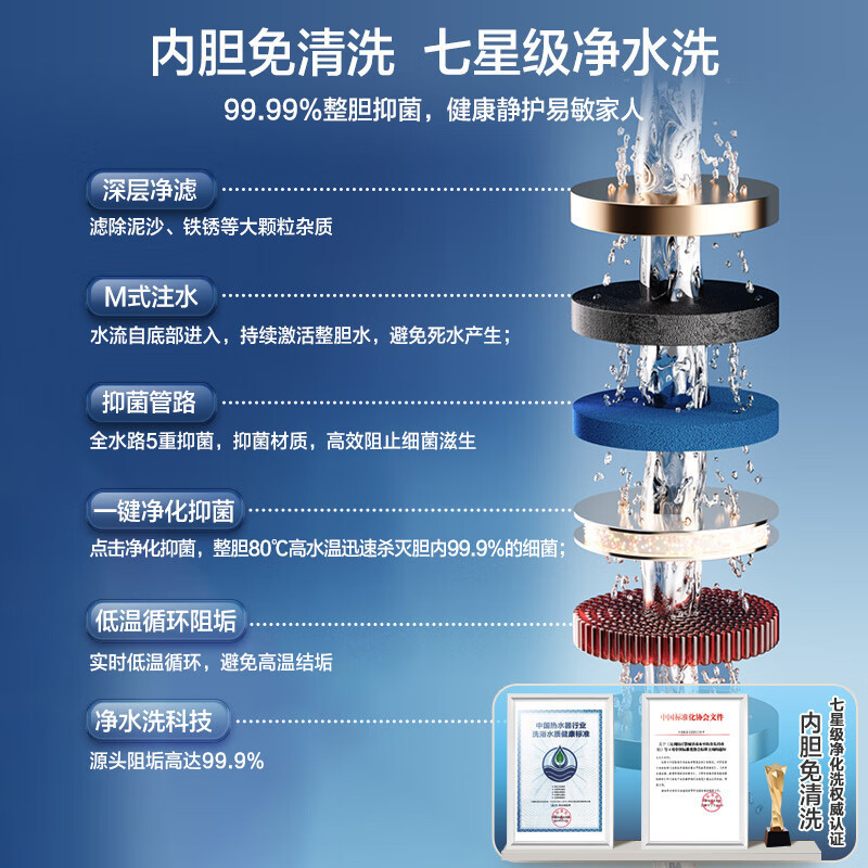 海尔(Haier)60升[小魔盒]瓷净美肤净水洗定制浴超薄扁桶双胆家用电热水器3.3KW变频速热BK3pro 60L高清大图