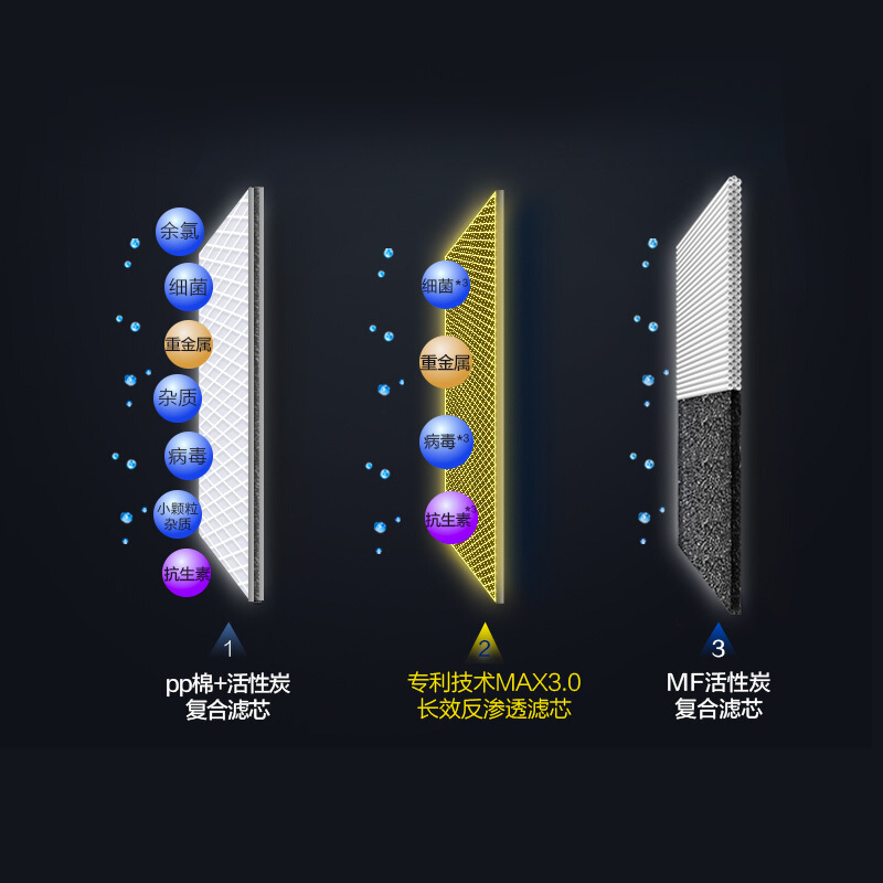 史密斯(A.O.Smith)家用净水器 标配专利智能滤芯更换提示龙头 低废水 储水型反渗透净水机 R50VTC1