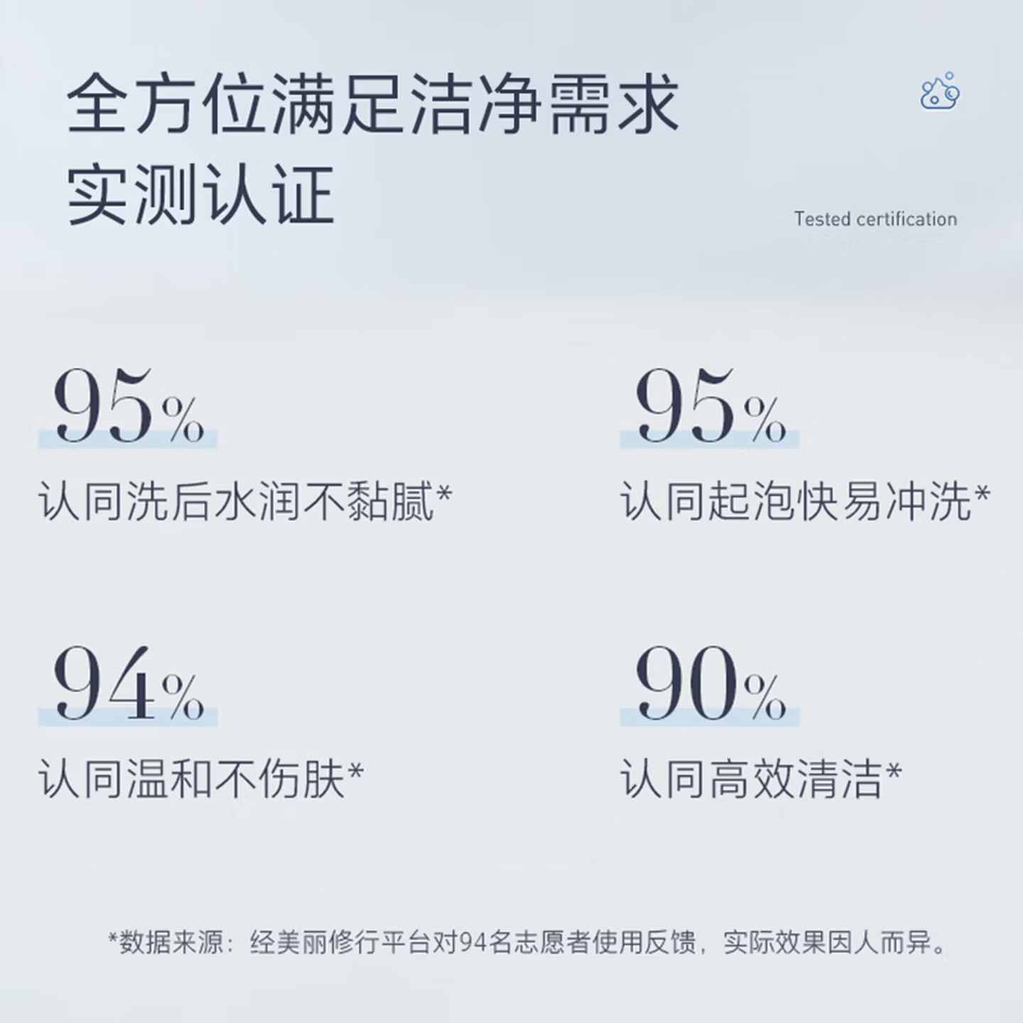养生堂氨基酸温和净润洁面乳100g 脆弱肌绵密泡沫洗面奶 礼物送男女友高清大图