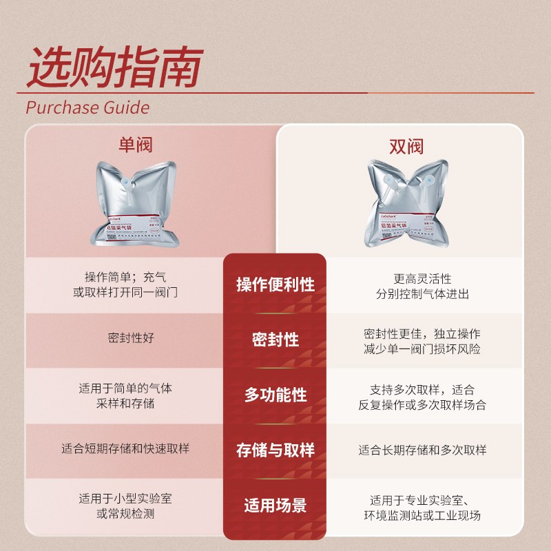 Labshark 铝箔采气袋PP阀门气体取样袋收集储气集气袋 2L双阀门 20*30cm 10个 130205033高清大图