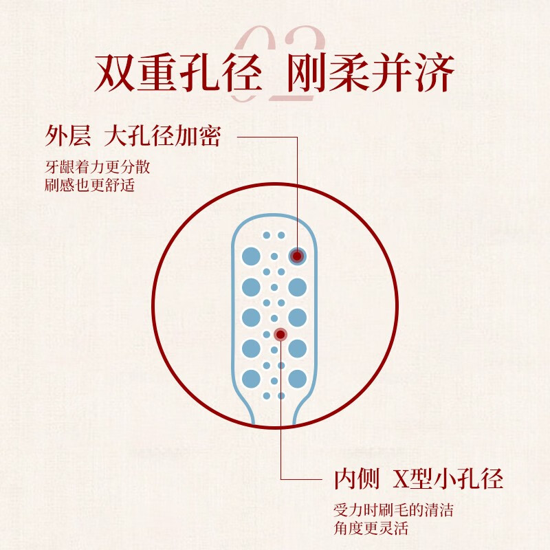 六必治 亮洁护龈牙刷 3支装高清大图