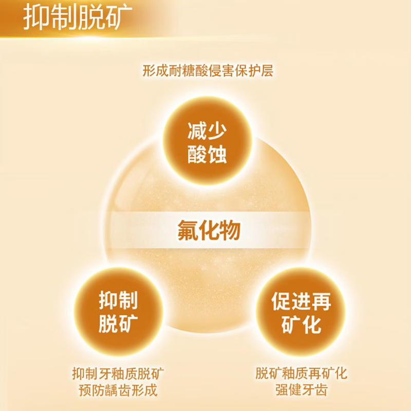 冷酸灵专研抗敏(防龋)牙膏140克*3支 6902132007763*3高清大图