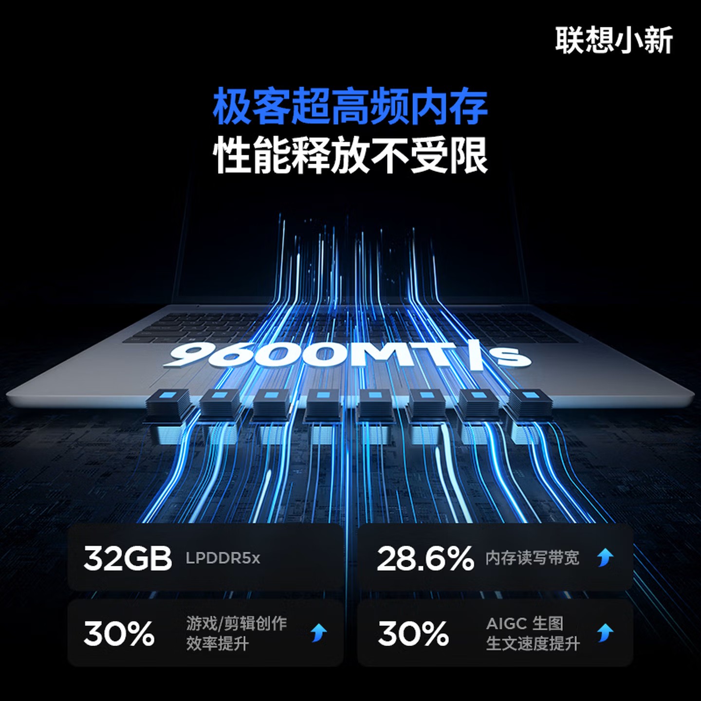 联想(Lenovo)小新Pro16GT 16英寸轻薄笔记本电脑AI元启 英特尔酷睿3代Ultra5-338H 32G 1T 2.8K 120Hz OLED高清大图