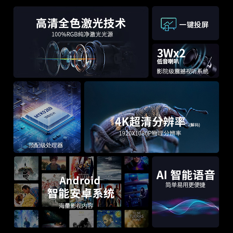 爱国者(aigo) H02 投影仪家用 投影机 4K高清家庭影院AI智能语音 高速双频WIFI 手机投屏 梯形校正