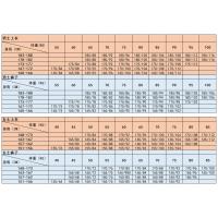 帮客材配斯派尼护林员双层加厚冬季工作服 220元/件,一件起售