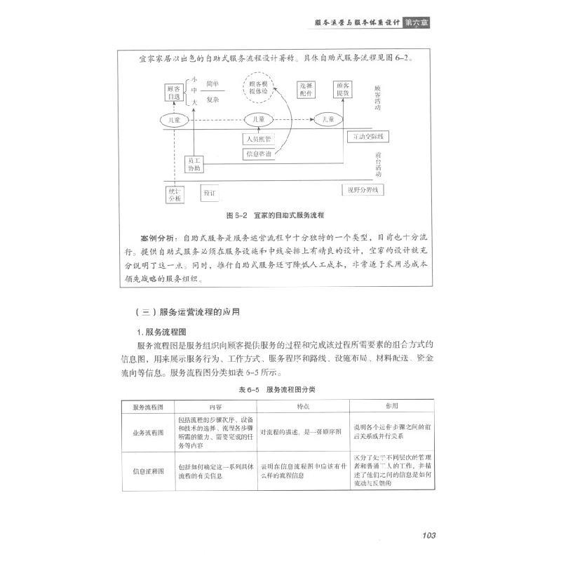 正版新书]服务运营管理(第二版)/中国旅游业普通高等教育应用高清大图