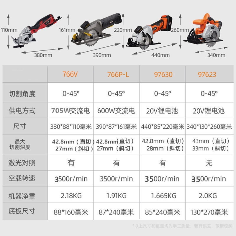阿斯卡利(ascari)电锯wrk报价_参数_图片_视频_怎么样_问答-苏宁易购