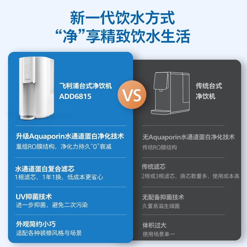 飞利浦水通道蛋白净水器家用直饮即热饮水机台式净饮一体机热水机ADD6815