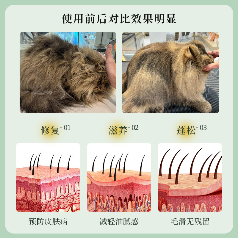 HWKW宠物护毛素500ml猫犬洗澡用狗狗小猫通用洗护柔顺毛发不打结高清大图