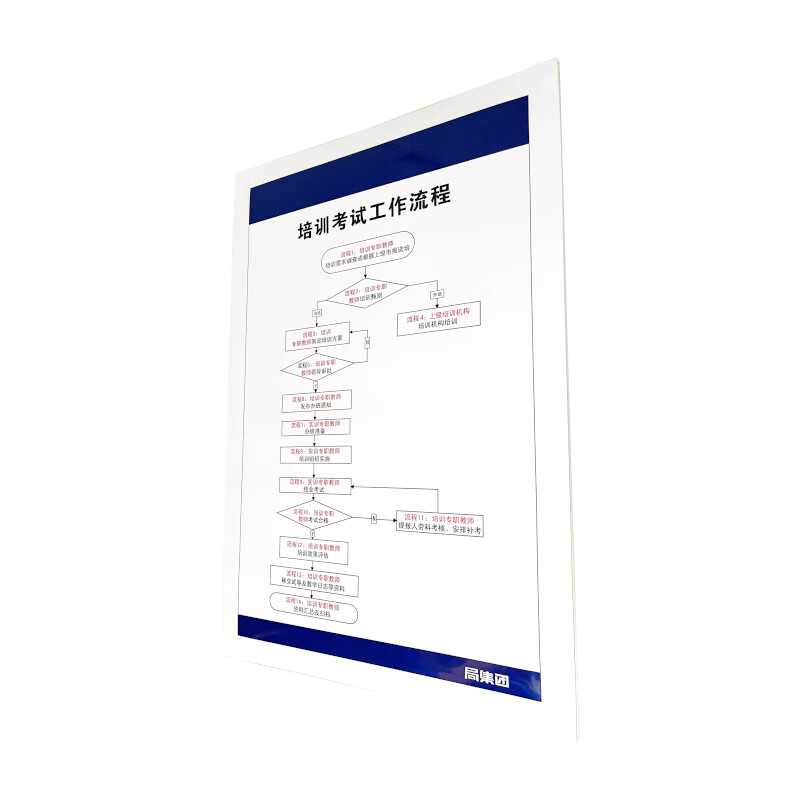 流程图 (1200×1800mm 亚克力) 1套高清大图