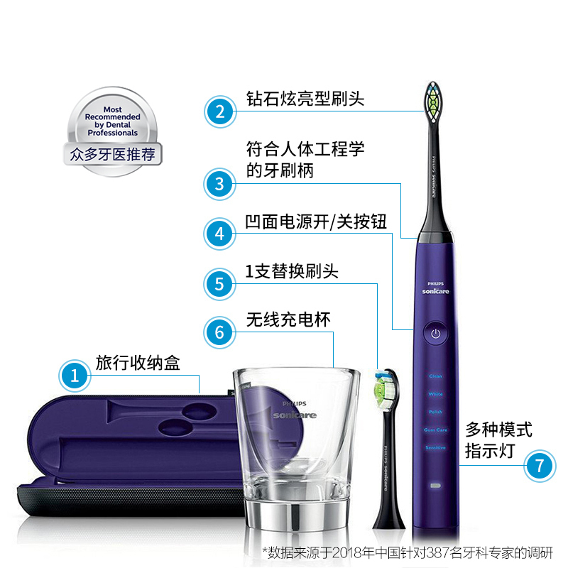 飞利浦(Philips)电动牙刷成人声波震动式男女充电式钻石亮白型牙刷31000次/分钟 5大模式 魅力紫钻HX9372