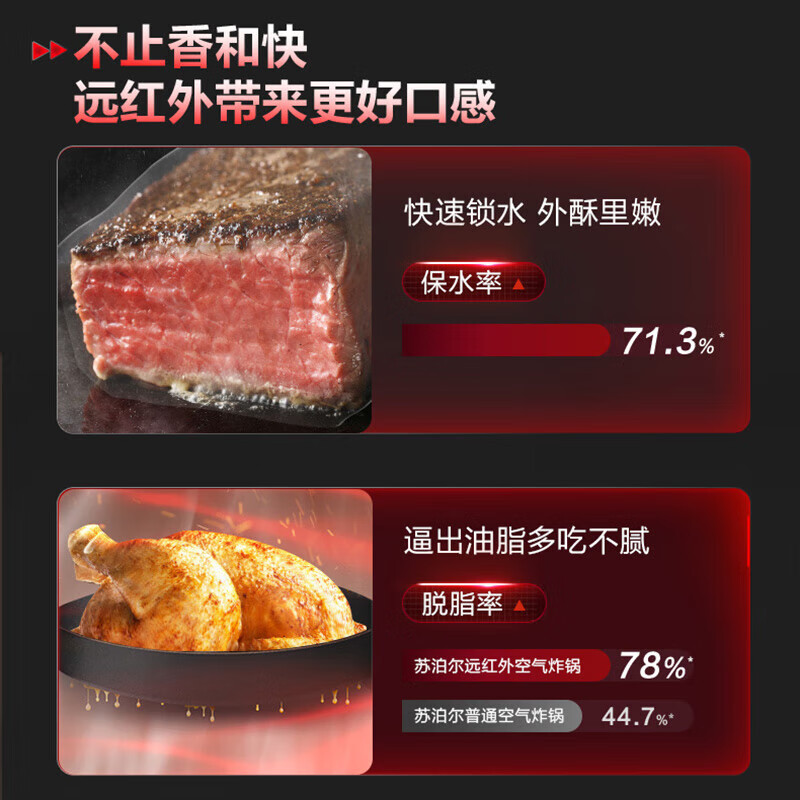 苏泊尔空气炸锅 远红外穿透加热 7L大容量可视电炸锅 蒸汽嫩炸薯条机 上盖可拆洗 KD70YQ87 商场同款高清大图