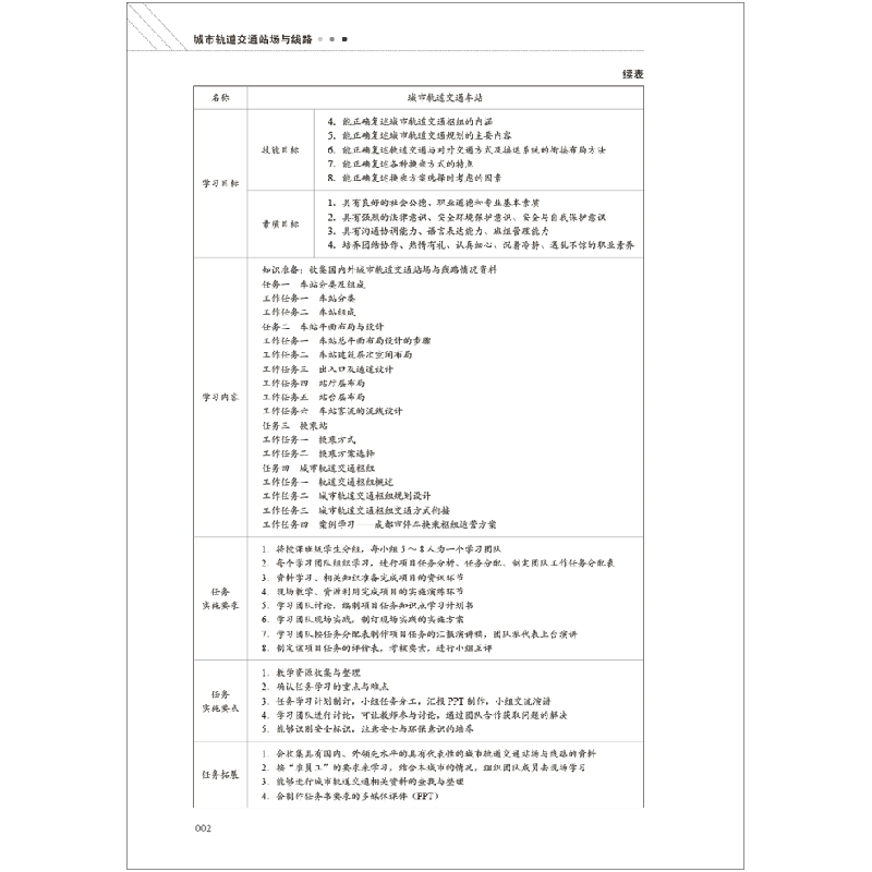 正版新书]城市轨道交通站场与线路李兆飞,杨旭丽主编9787516023高清大图