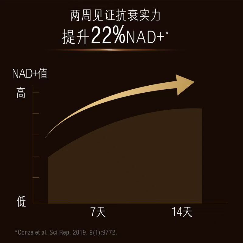 澳洲斯维诗Swisse Plus童颜丸NAD十细胞焕活瓶核苷酸女补充剂30粒高清大图