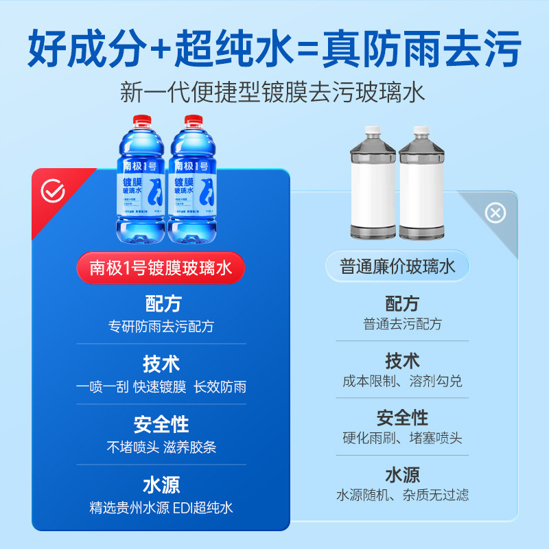 固特威玻璃水南极1号镀膜玻璃水汽车挡风玻璃强力去污四季通用玻璃水