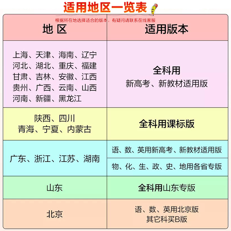 英语 湖南版 [正版]2024A版五年高考三年模拟新高考A版语文数学英语物理化学生物政治地理历史高中文理科高三复习资料一高清大图