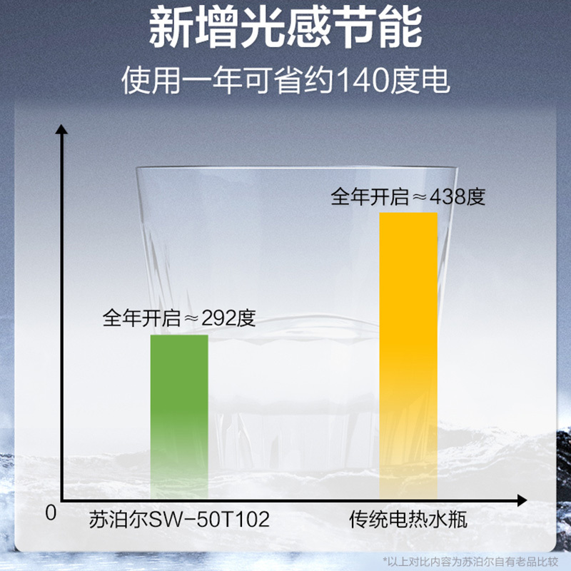 苏泊尔(SUPOR)电热水瓶热水壶5L大容量多模式电水瓶八段智能保温304不锈钢电水壶烧水壶SW-50T102高清大图
