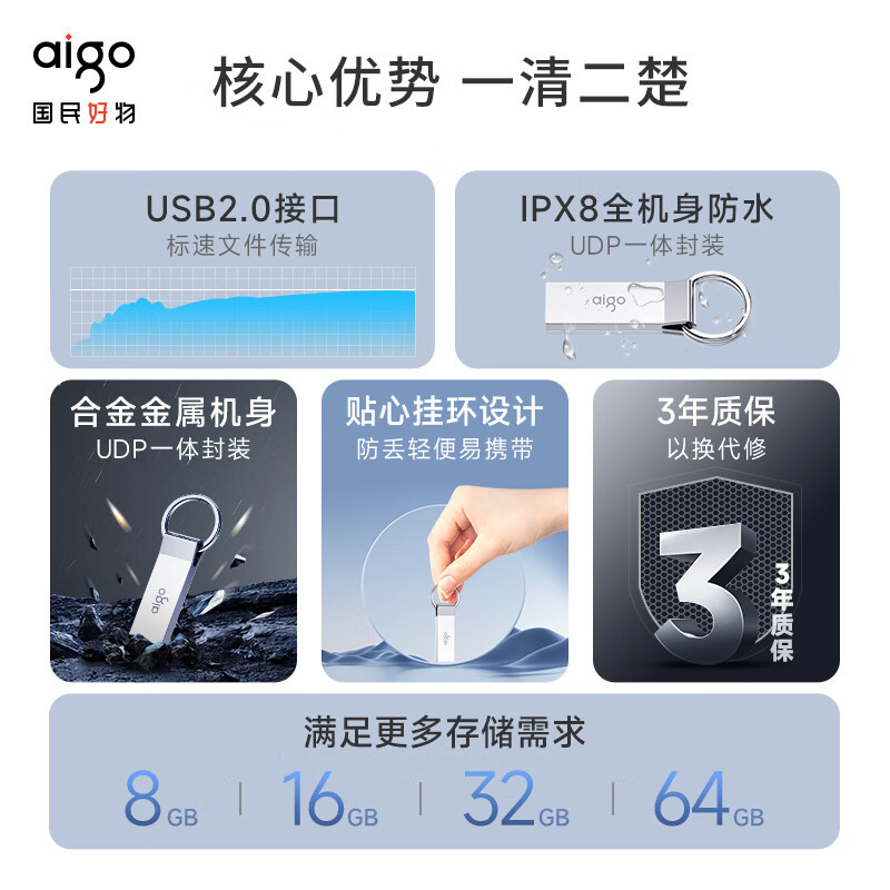 爱国者USB2.0 经典U盘 U210-8GB高清大图