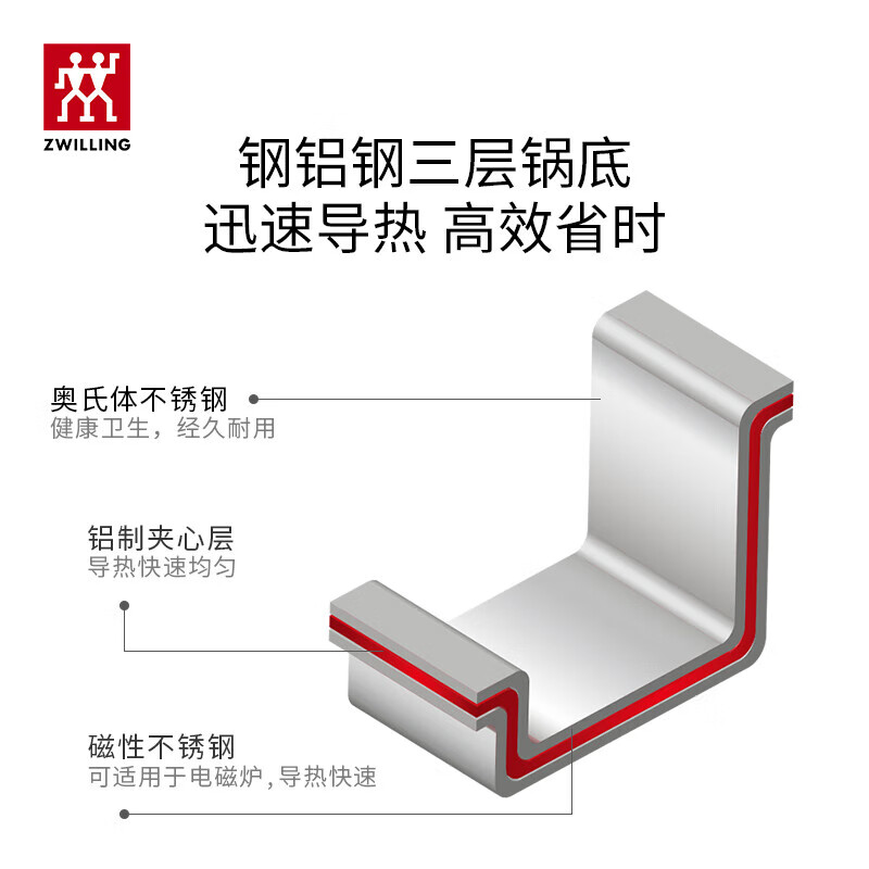 双立人EcoQuick II压力锅7.5L 精湛锻造导热均匀 轻量化握感舒适 耐用抗刮长效如新高清大图