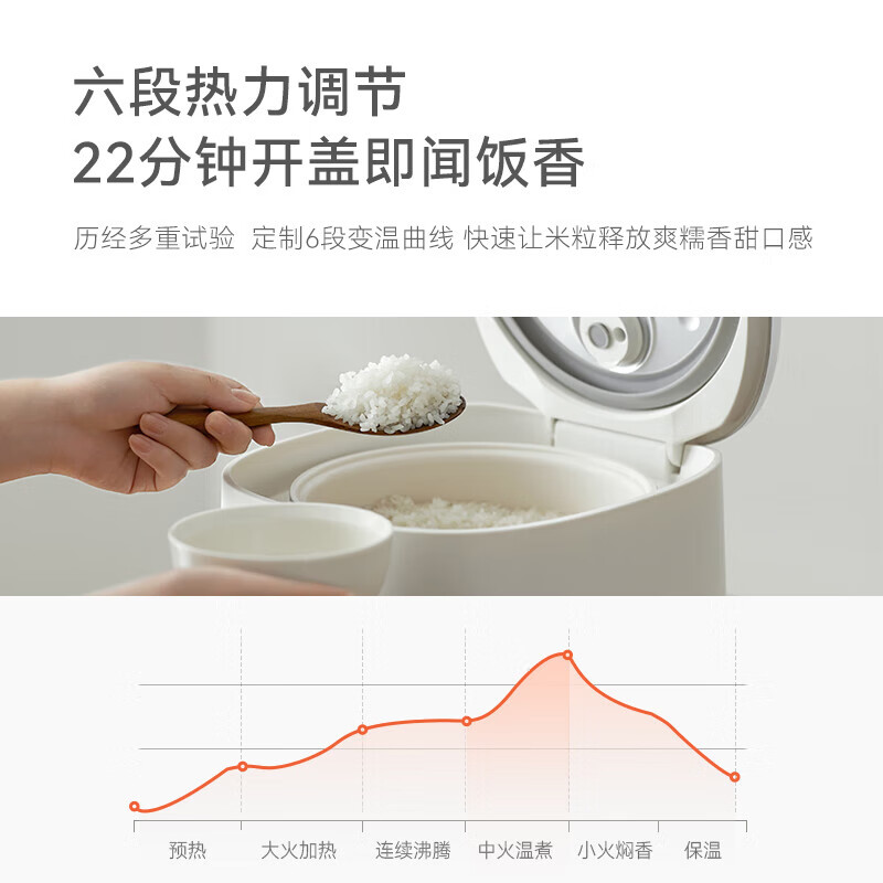 歐萊克 OLK-30I(3L智能低糖电饭煲 陶白DFB00406) 电饭煲 家用多功能3升低糖小型电饭锅3-5人高清大图