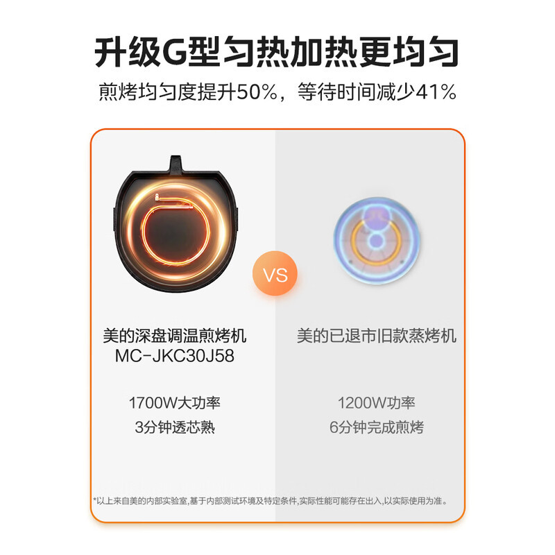 美的(Midea)MC-JKC30J58 电饼铛 双面加热 家用煎饼煎烤机 烙饼锅 加大加深 1台高清大图