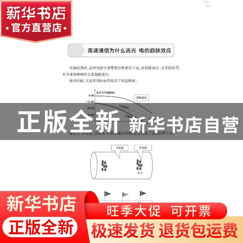 正版 漫谈光通信·模块卷 匡国华 著 上海科学技术出版社 97875478高清大图