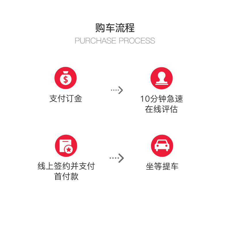 奥迪A4L 2019款 40TFSI进取型 金融分期购车汽车整车中型车