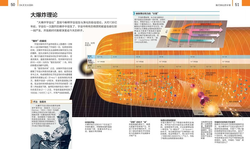 DK天文大百科(新版)高清大图