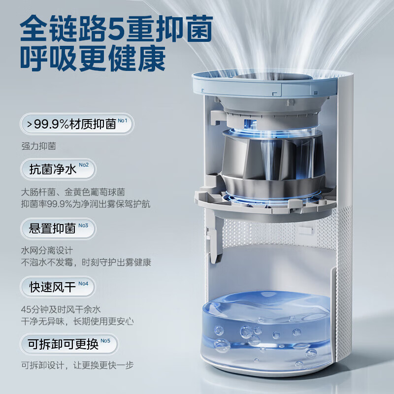 美的加湿器SZK-1Y80高清大图