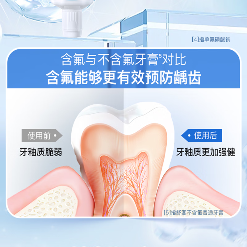 舒客专效防蛀氟素牙膏减少蛀牙140gZHS-ZXF10高清大图