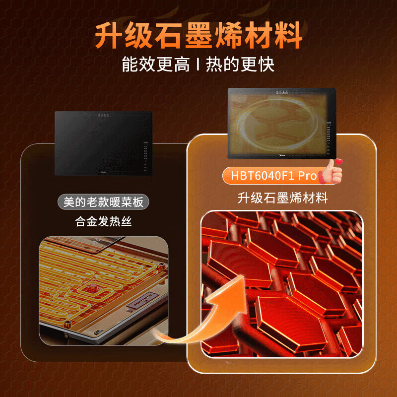 美的暖菜板保温板热菜板加热板新款石墨烯速热家用多功能加热桌垫热菜热牛奶神器 HBT6040F1 Pro高清大图