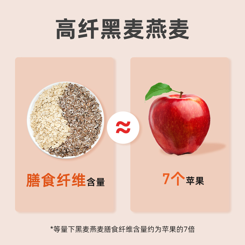 西麦高纤黑麦燕麦片营养早餐冲泡即食懒人代餐速食高清大图