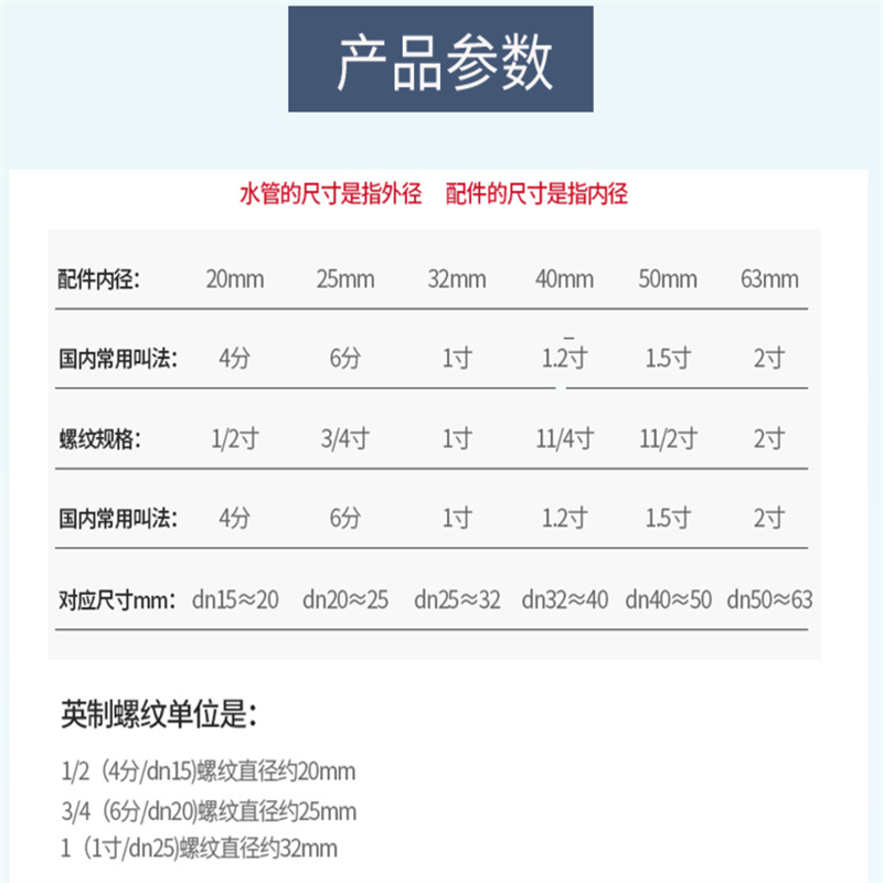 联塑PPR热水管热熔加厚6分25*3.5压力2.0Mpa 4米一根