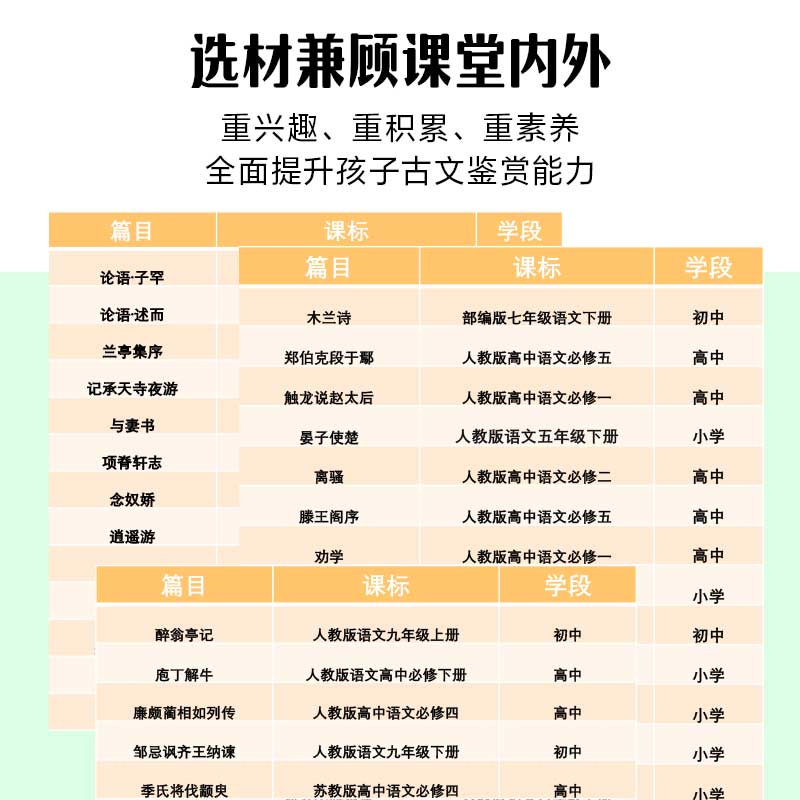 10岁开始学古文(全2册) [正版]10岁开始学古文系列 成长篇 审美篇 李倩著 激发古文阅读兴趣 提升核心素养 掌握古高清大图