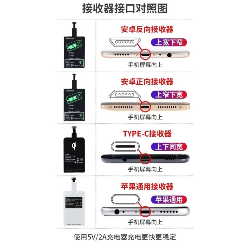 安卓反向接收器(单个接收贴片)|万能无线充接收器安卓vivo手机通用无线接收贴片I1