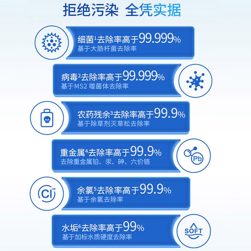 飞利浦净饮机复合原装滤芯ADD550适用ADD6800/ADD6808/ADD6809/ADD6829/ADD6830图片