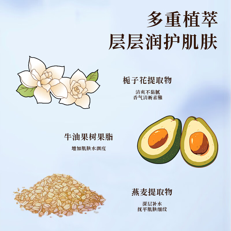 变脸猫 UNICAT變臉貓 盈润香氛护手霜 (拂晓繁花) 30g*10高清大图