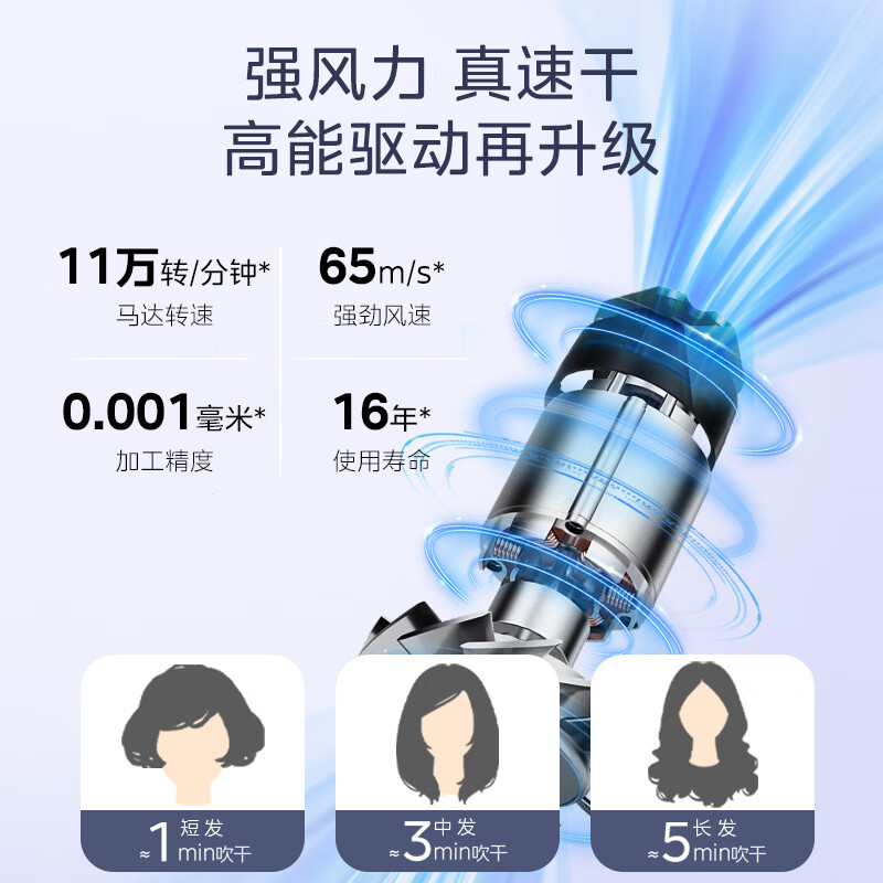 美的(Midea)高速吹风机 家用吹风筒 大功率 负离子护发 大风力速干电吹FG208-光白高清大图