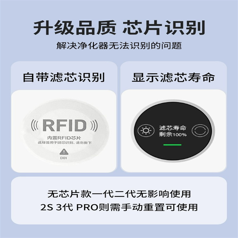 适用于小米米家净化器2/3/2S/pro空气净化器滤芯