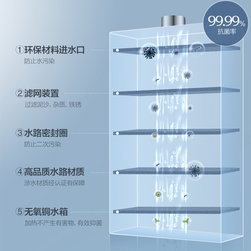 万和二级能效燃气热水器12升 天然气燃气热水器 双重防冻精准控温一键节能JSQ24-365T12-1高清大图