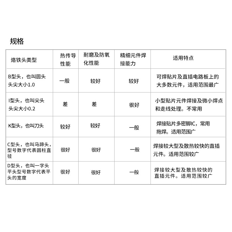 BAKON 电烙铁头200系列无铅烙铁咀 200-2C