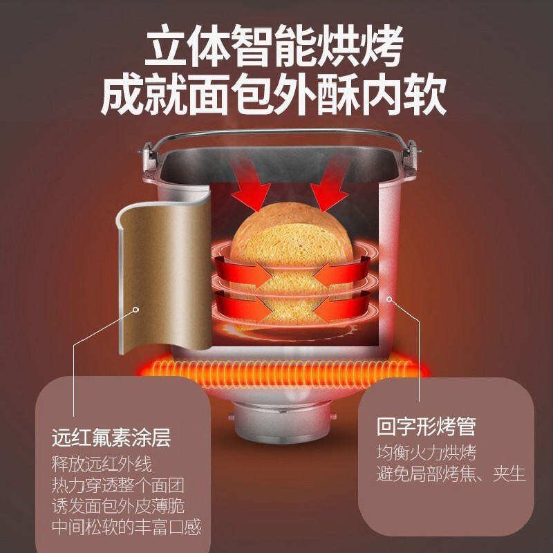 松下面包机SD-P1000 500g以下容量 18种菜单 和面功能 辅料自动投放 智能烘焙设计高清大图
