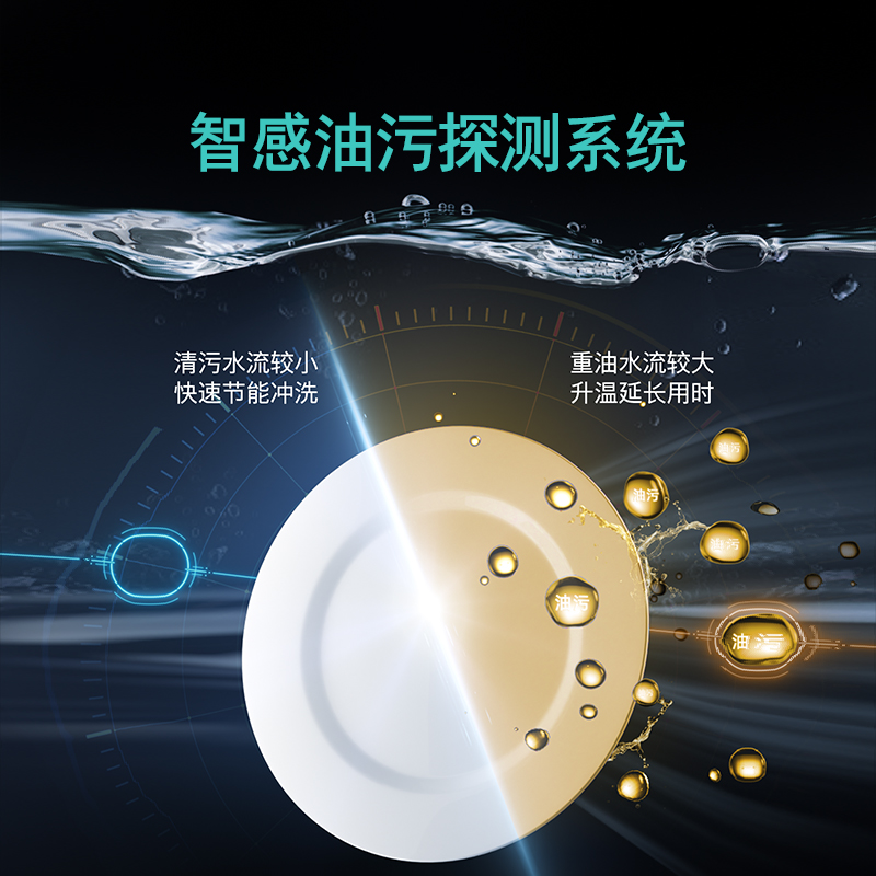 西门子灶下大内腔12套嵌入式洗碗机甲流消杀高700 SE53ES03KC高清大图