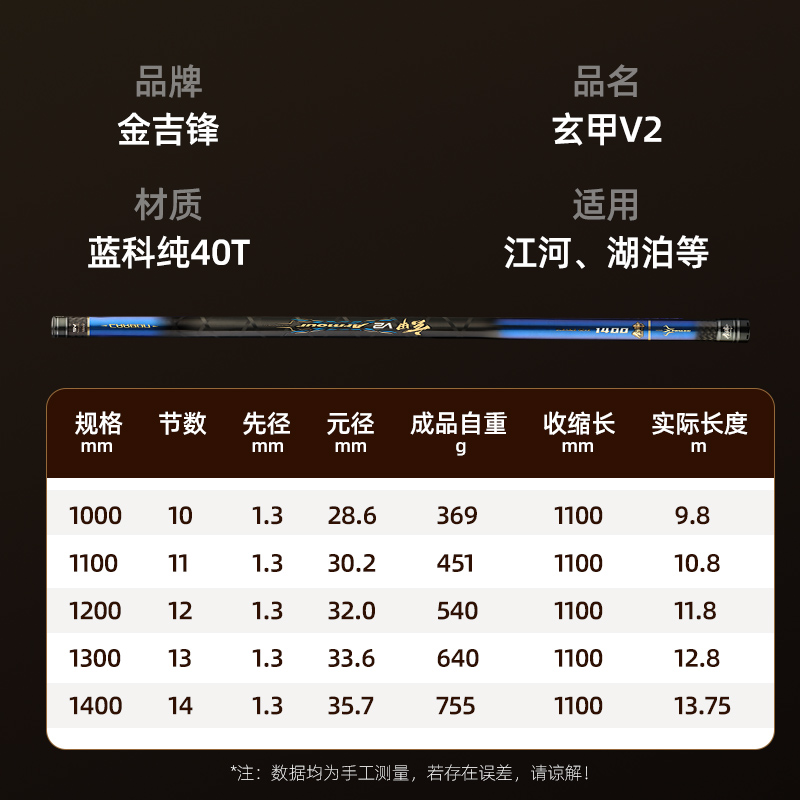 新品金吉峰玄甲V2高碳素炮竿超轻硬19调12 13米打窝传统钓竿鲫竿高清大图