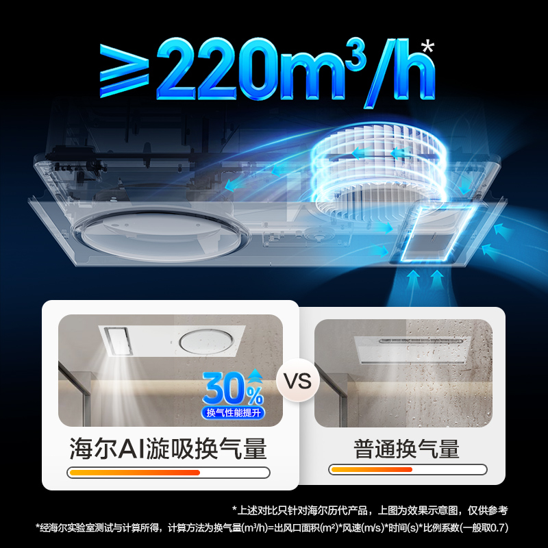 海尔浴霸速热环形出风智能等离子除菌照明平嵌浴室集成吊顶C0高清大图